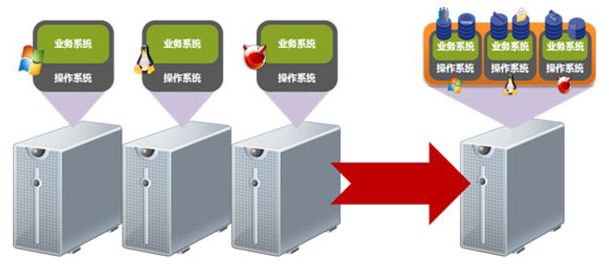 虚拟化能帮企业省不少桌面系统许可证的钱,真是意想不到的节约方式 虚拟化能帮企业省不少桌面系统许可证的钱,真是意想不到的节约方式