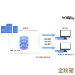 虚拟化能帮企业省不少桌面系统许可证的钱,真是意想不到的节约方式 虚拟化能帮企业省不少桌面系统许可证的钱,真是意想不到的节约方式